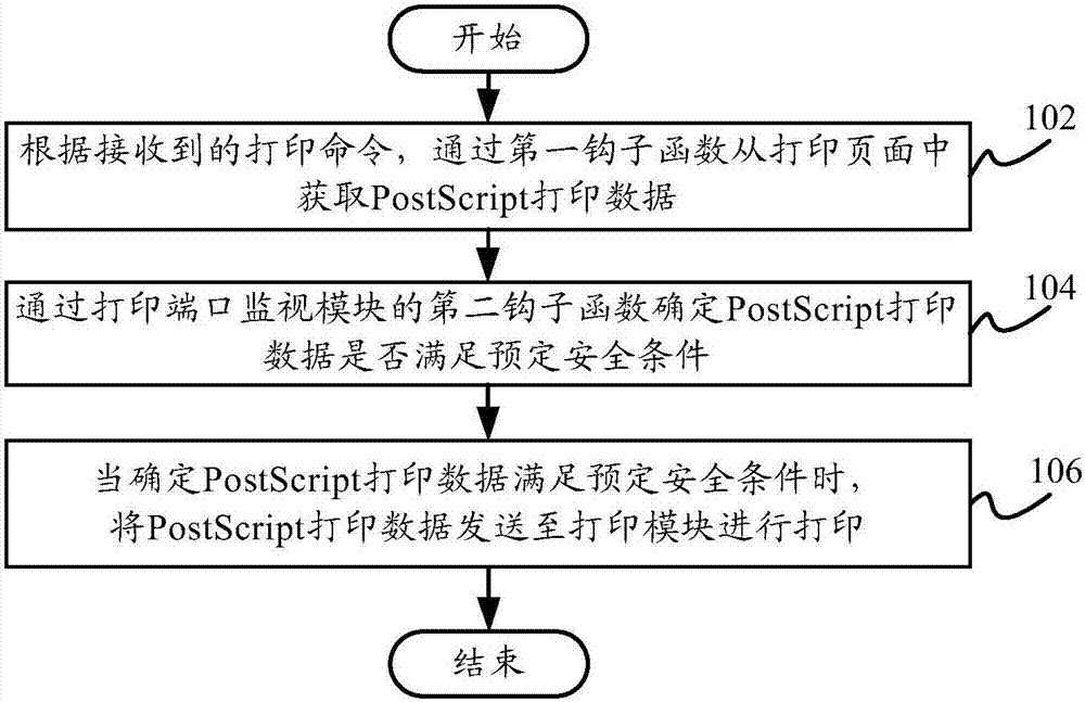 打印控制方法、打印控制系統(tǒng)和終端與流程