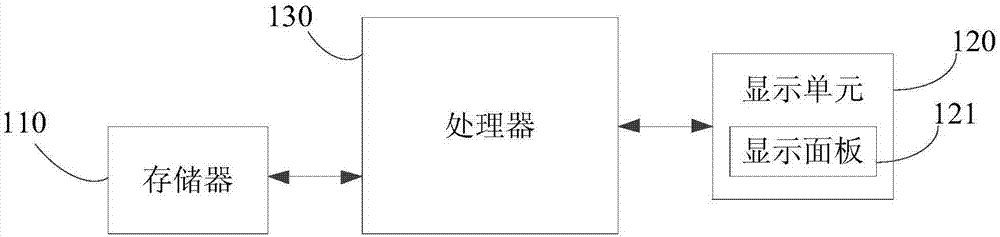 一種顯示方法、裝置、用戶終端及計算機可讀存儲介質(zhì)與流程