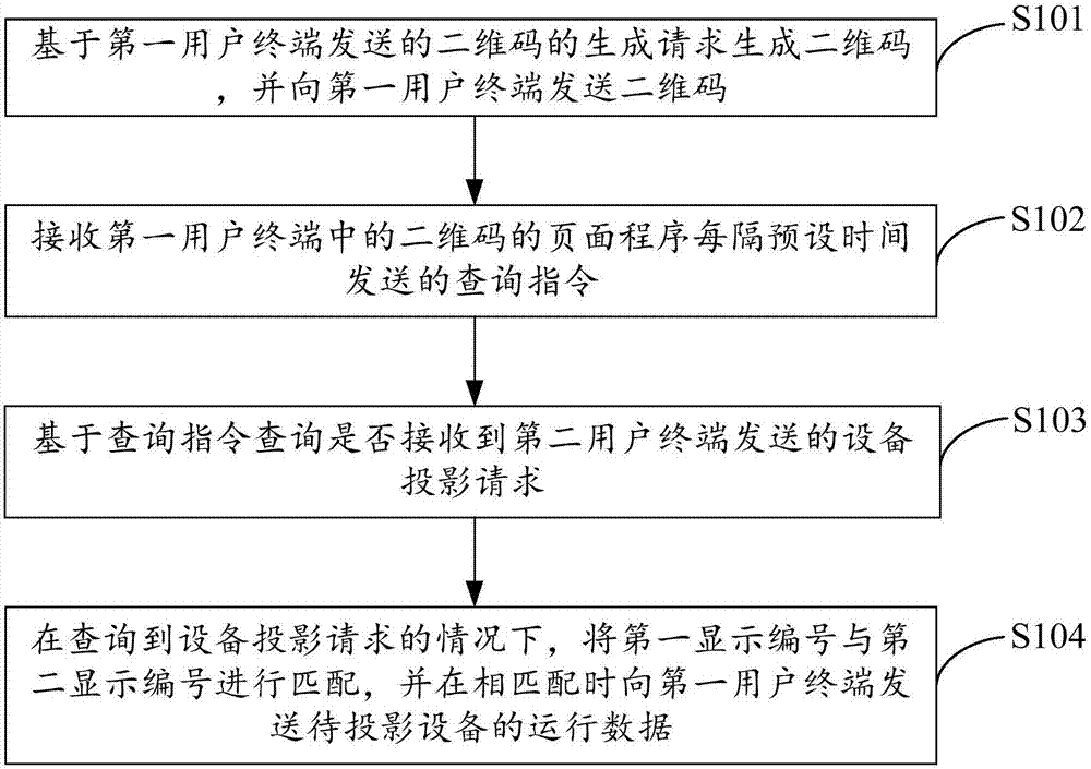 設(shè)備運(yùn)行數(shù)據(jù)的顯示方法及裝置與流程