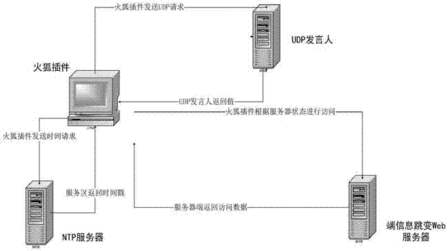 一种端信息跳变Web系统的火狐浏览器插件实现方法与流程