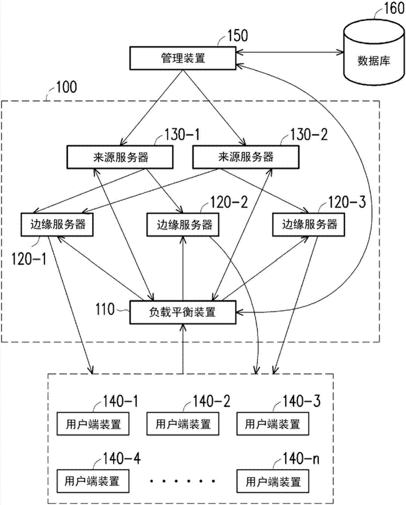 负载平衡方法、系统与装置及其拓朴简化方法与流程