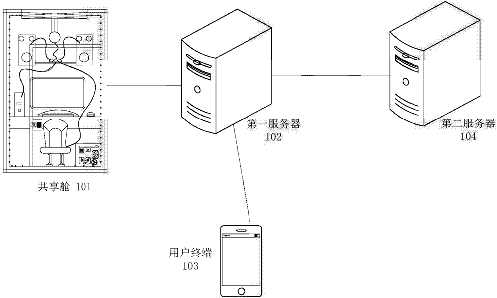 共享舱的管理方法及终端设备与流程