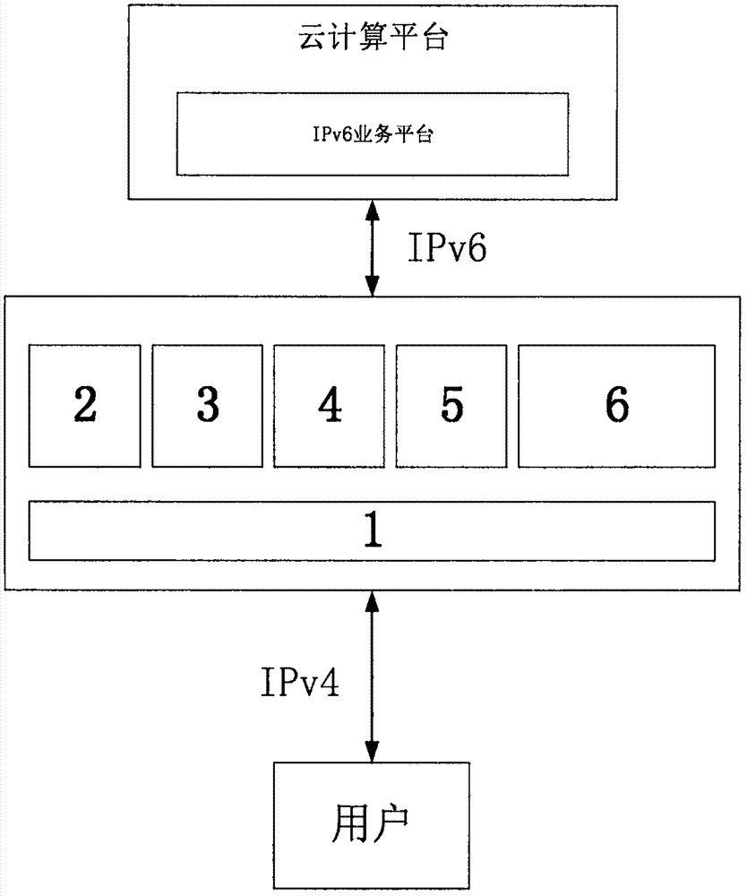 一种基于IPv6实现云平台IP地址复用的装置及操作方法与流程