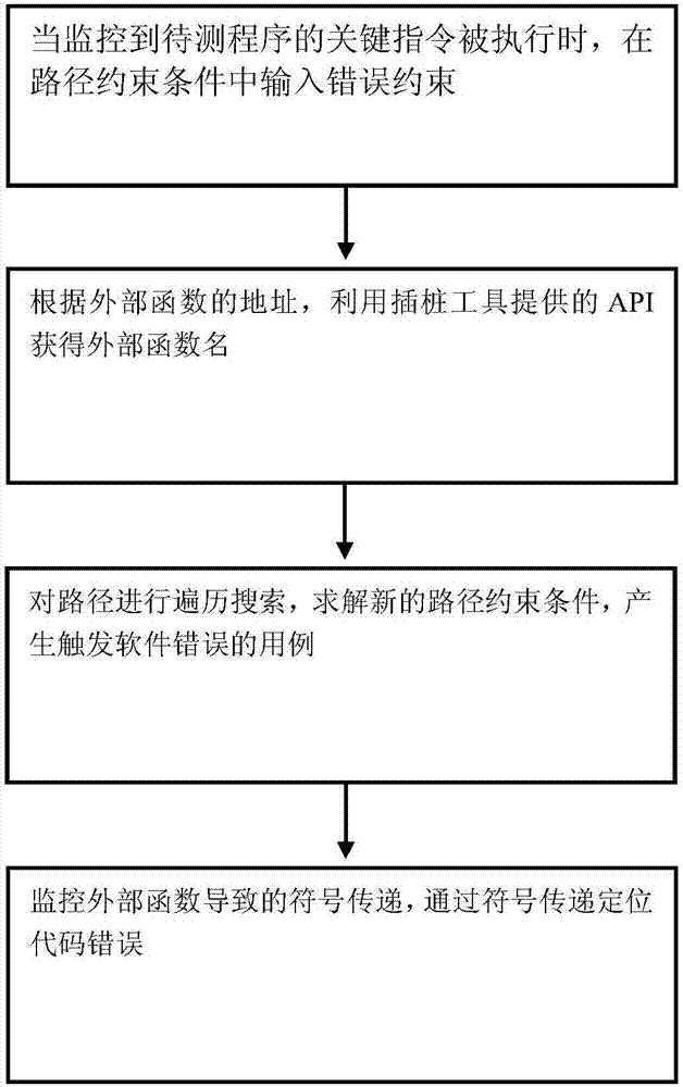 可執(zhí)行程序編程優(yōu)化方法與流程