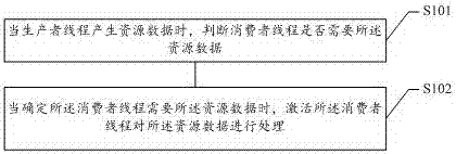 數(shù)據(jù)處理方法及裝置與流程