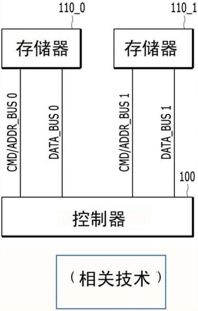 非易失性双列直插式存储器系统的掉电中断的制造方法与工艺