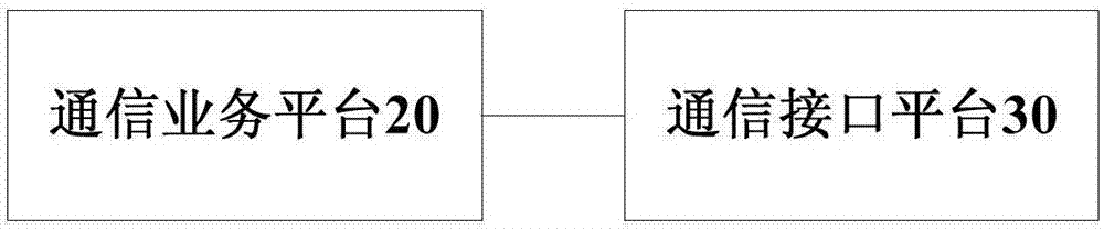 通信業(yè)務(wù)平臺(tái)和系統(tǒng)、通信系統(tǒng)和方法以及通信裝置與流程