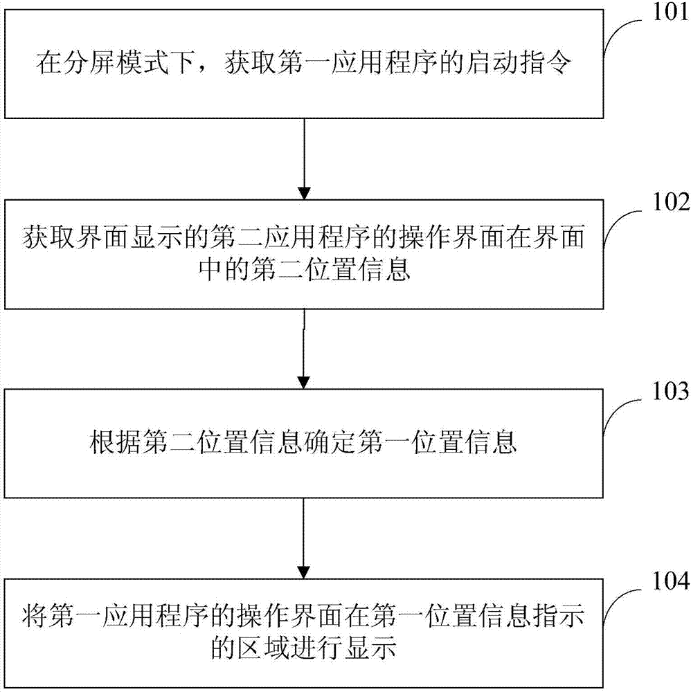 终端设备的分屏处理方法和装置与流程