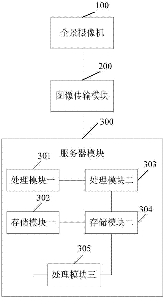 一种双分辨率集成式全景摄像装置及方法与流程