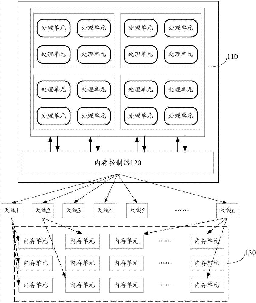 一種內(nèi)存的無線訪問方法和裝置與流程