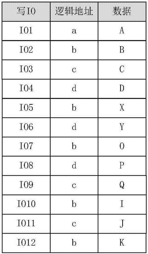 基于Thin?LUN的存儲空間配置方法、數(shù)據(jù)寫入方法及存儲設(shè)備與流程