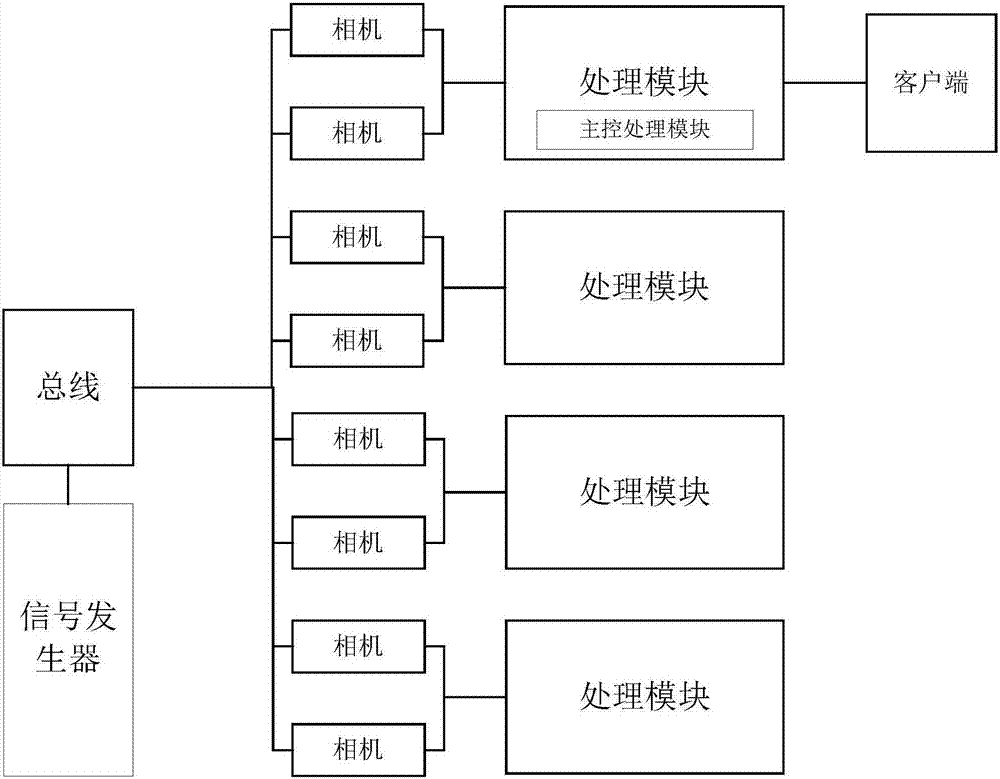 多路相機同步采集系統(tǒng)及方法與流程