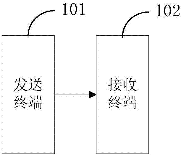 視頻傳輸?shù)姆椒ā⒅悄芤苿?dòng)終端及具有存儲(chǔ)功能的裝置與流程