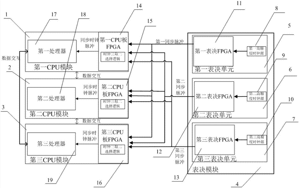 一種三冗余計(jì)算機(jī)同步方法與流程