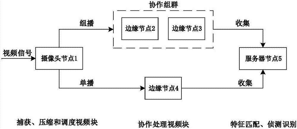 一種基于協(xié)作性組群機(jī)制的視頻處理系統(tǒng)的制造方法與工藝