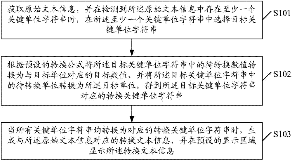 一種數(shù)據(jù)轉(zhuǎn)換方法和裝置與流程