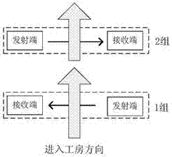 危險工房人員自動計數(shù)報警系統(tǒng)的制造方法與工藝