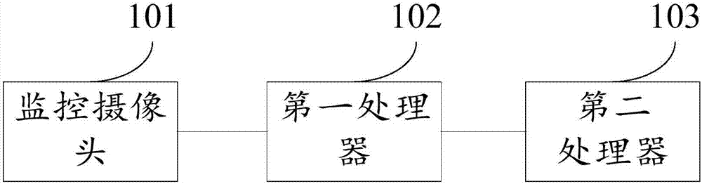 視頻監(jiān)控方法及系統(tǒng)與流程