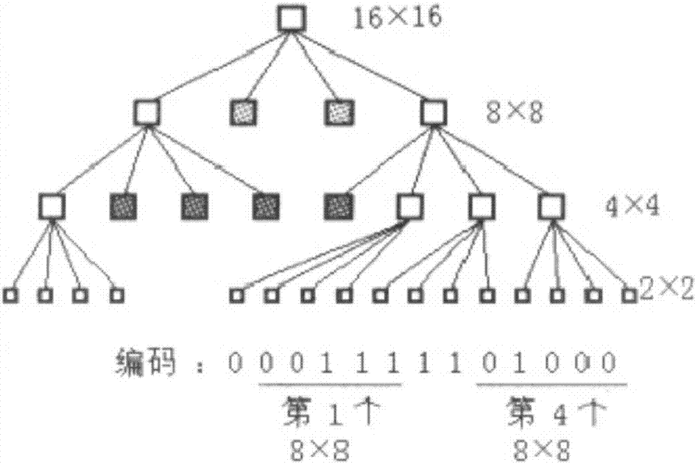 一种结合四叉树自适应编码的可逆信息隐藏方法与流程