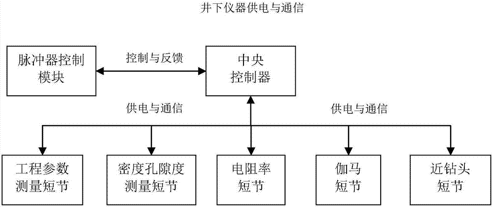 一種隨鉆用井下儀器數(shù)據(jù)管理的裝置的制造方法