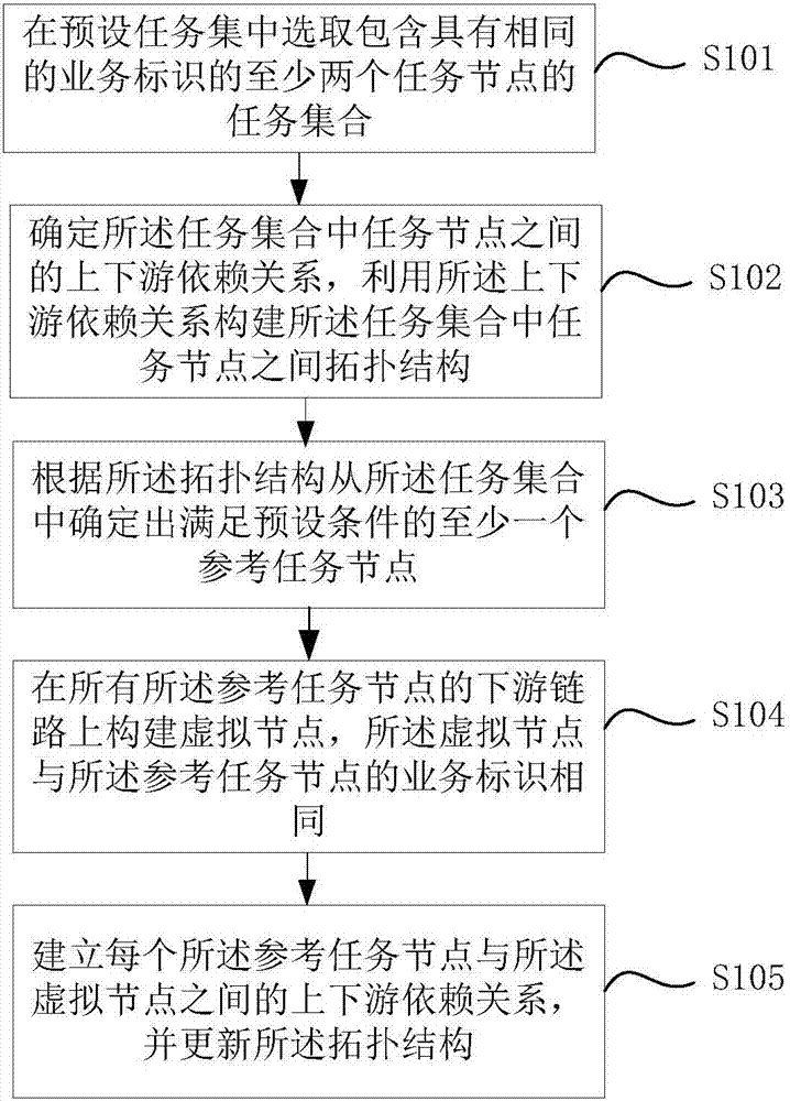 任務(wù)節(jié)點(diǎn)管理方法及裝置與流程