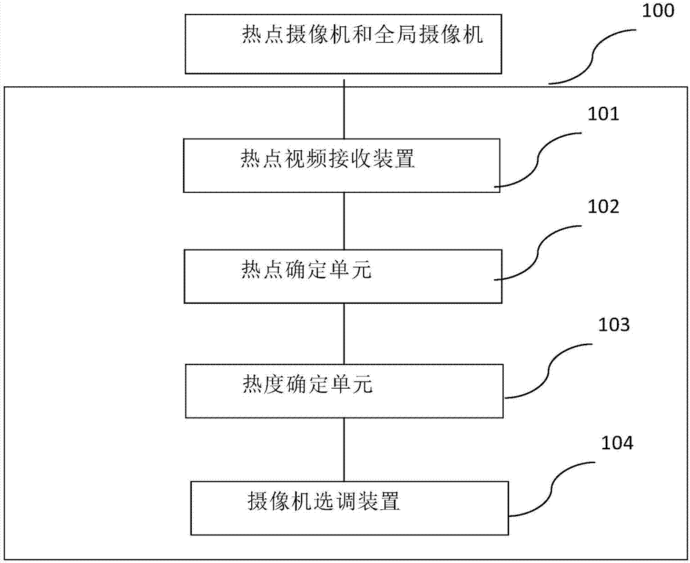 一種直播聯(lián)動裝置及直播聯(lián)動系統(tǒng)的制造方法