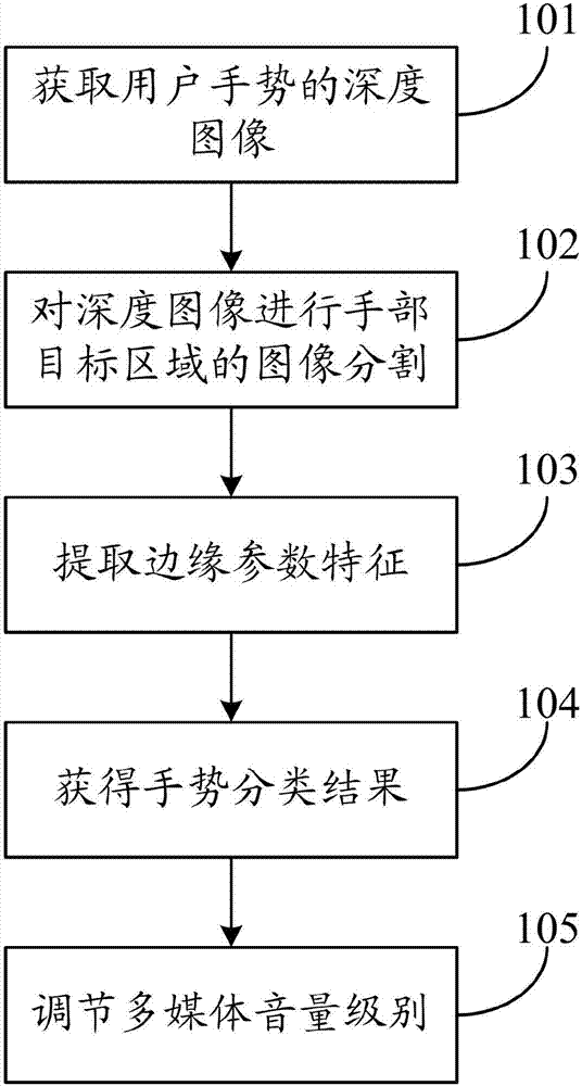 一种多媒体音量调节方法及系统与流程