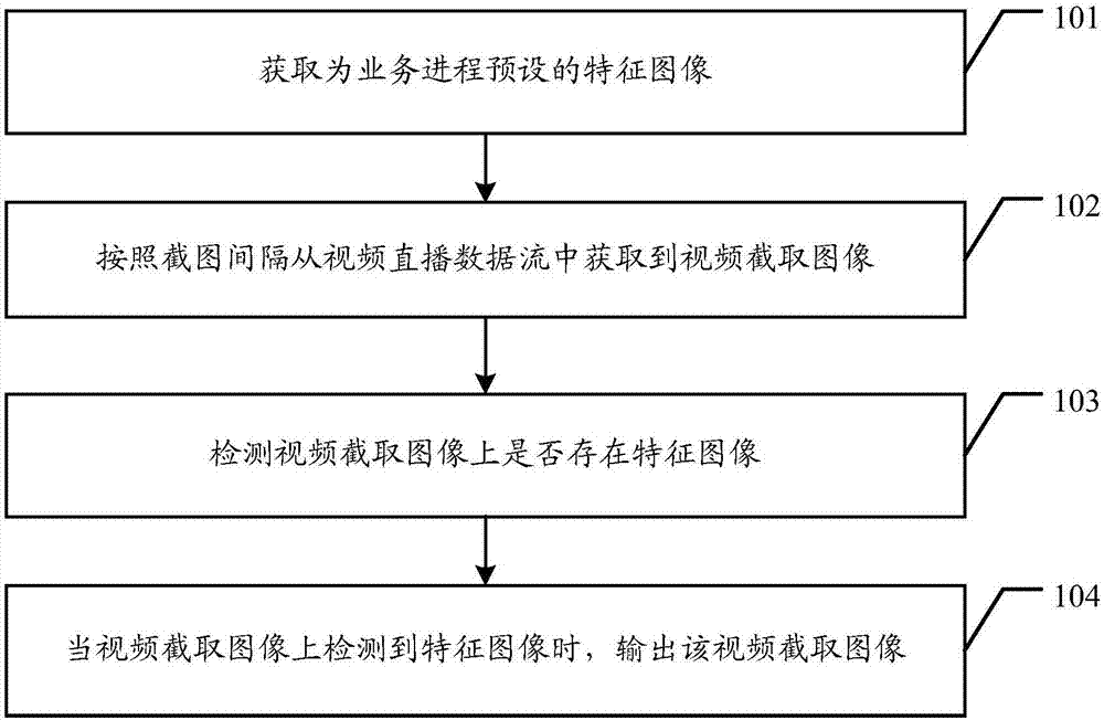 一種視頻直播過程中的圖像處理方法和裝置與流程