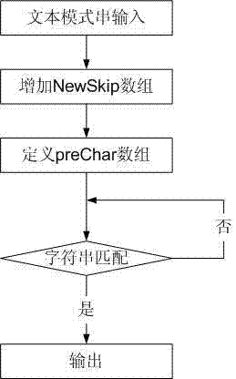 一种字符串匹配方法及系统与流程