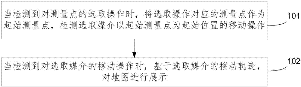 地圖展示方法及裝置與流程