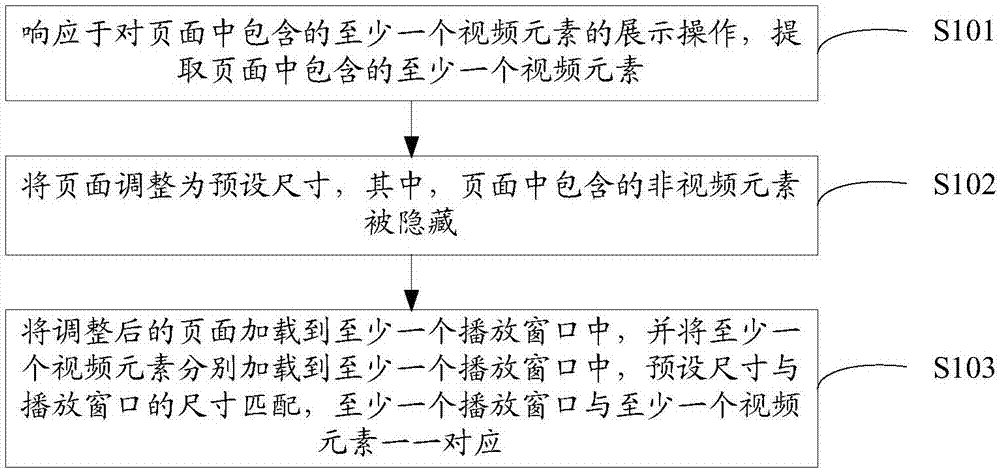 视频展示方法及装置与流程