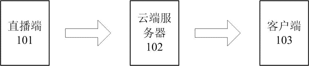 一種云端加速渲染集群全景游戲直播系統及方法與流程