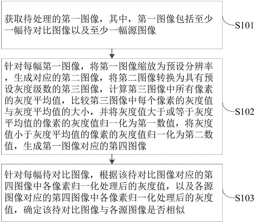 一種圖像對(duì)比方法、對(duì)比裝置、電子設(shè)備及存儲(chǔ)介質(zhì)與流程