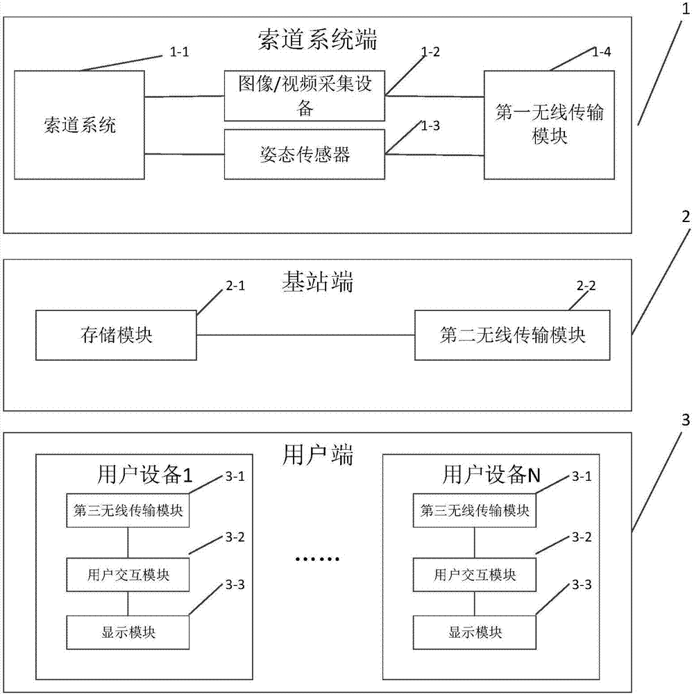 體育場館賽況多角度直播系統的制造方法與工藝