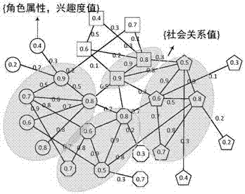 一種基于改進PageRank的多角色社會活動組織方法與流程