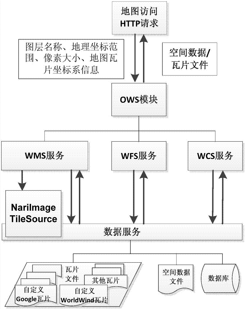 一种扩展GeoServer发布自定义瓦片WMS服务的实现方法与流程