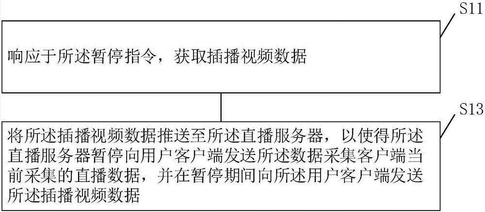 直播暫停方法、系統(tǒng)、直播暫停裝置及直播服務器與流程