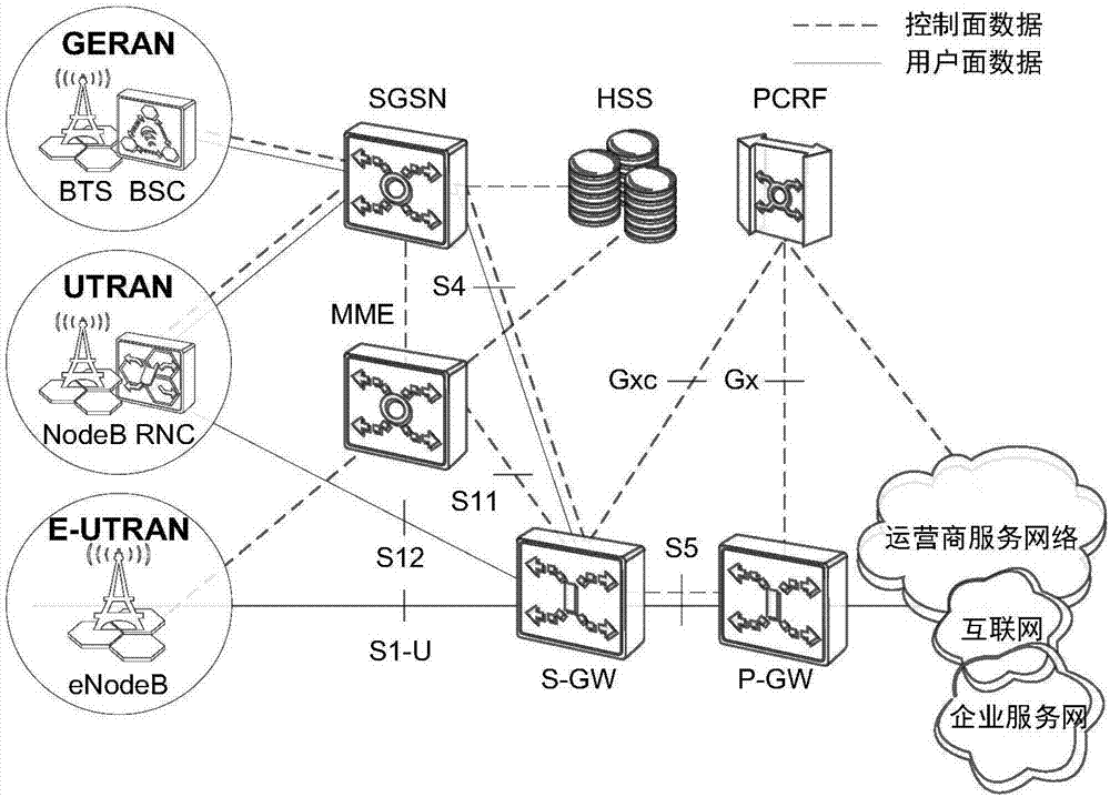 定制自定义移动网络的设备、系统和方法与流程