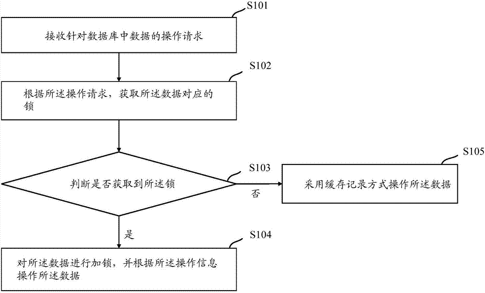 一種數(shù)據(jù)記錄方法及裝置與流程