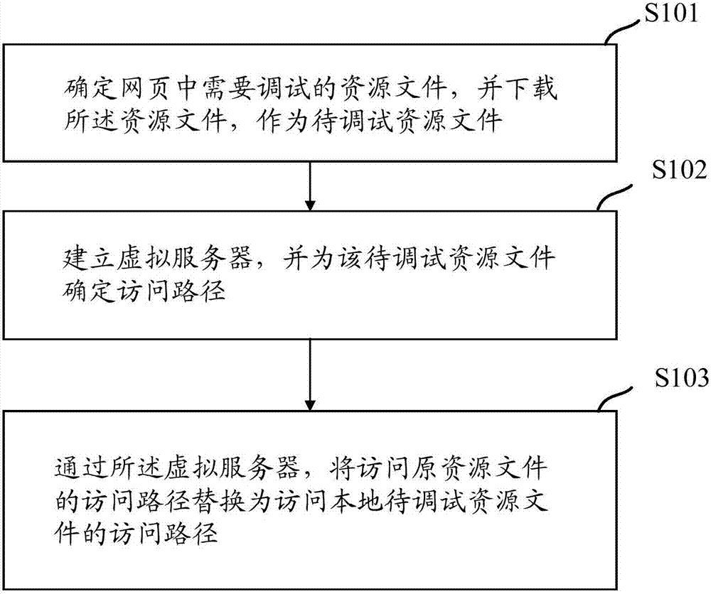 一种调用文件方法及装置与流程