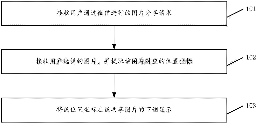 照片共享中的定位方法及系统与流程