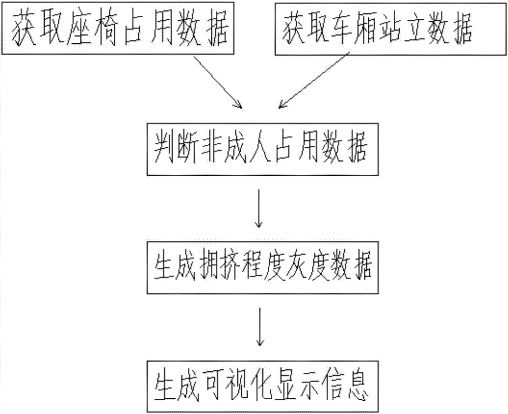 一種公交車擁擠程度可視化方法與流程