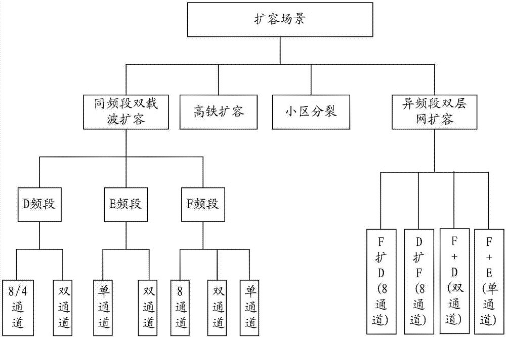 一種擴容配置文件生成方法及裝置與流程