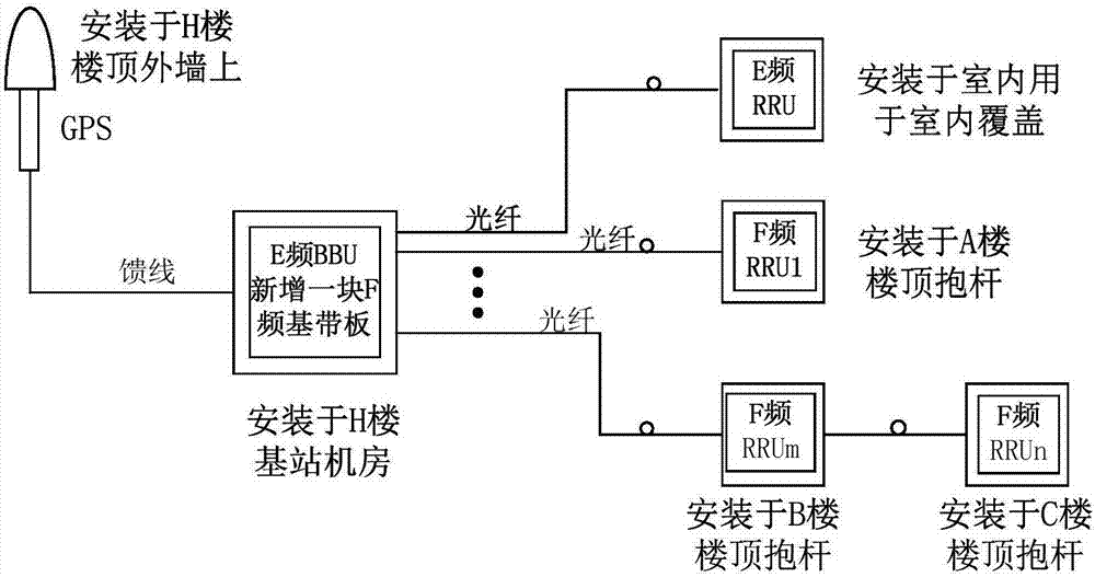 一种TD‑LTE网络覆盖方法与流程