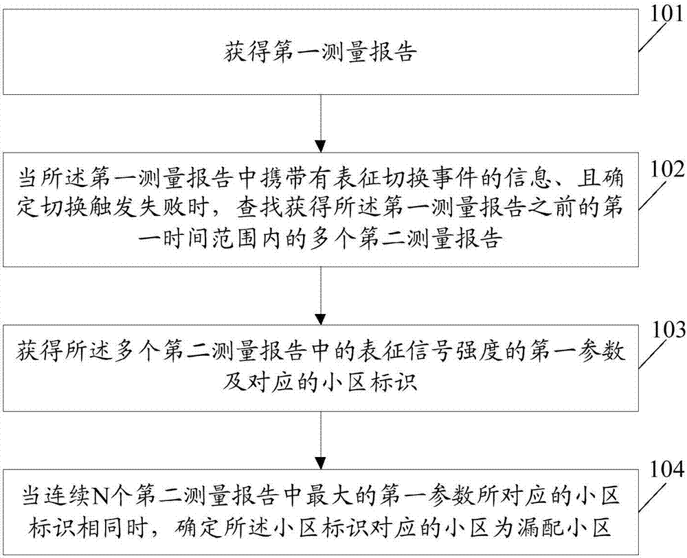 一种信息识别方法及设备与流程