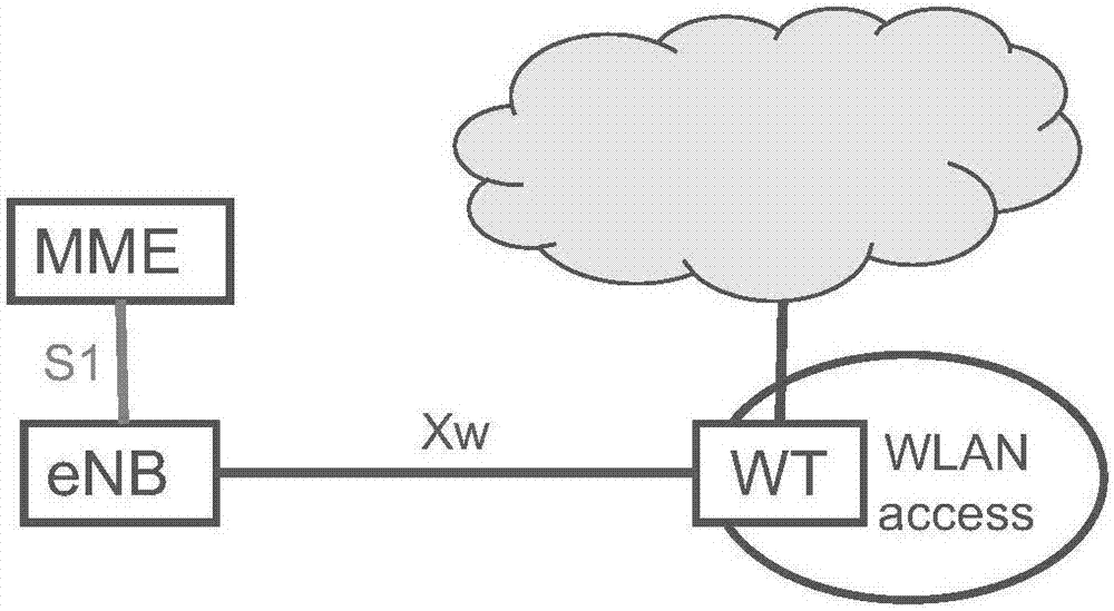 一種接入網(wǎng)間乒乓切換判決和互通的方法和裝置與流程