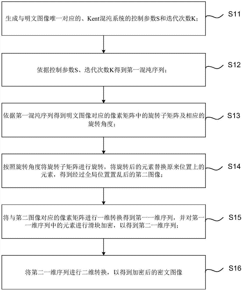 一種混沌圖像加密的方法、裝置及系統(tǒng)與流程