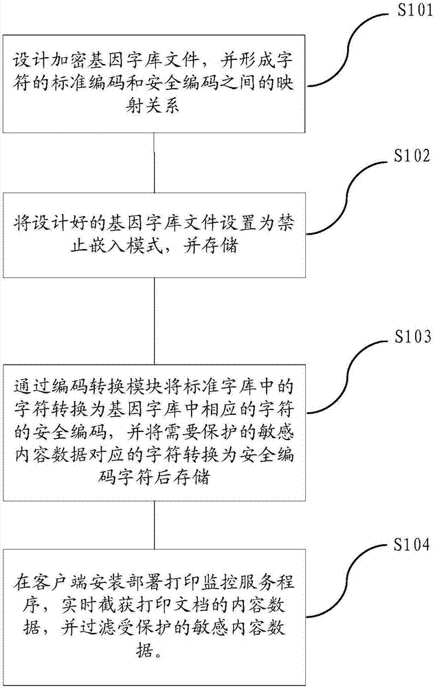 一種敏感內(nèi)容數(shù)據(jù)信息防護(hù)方法和系統(tǒng)與流程