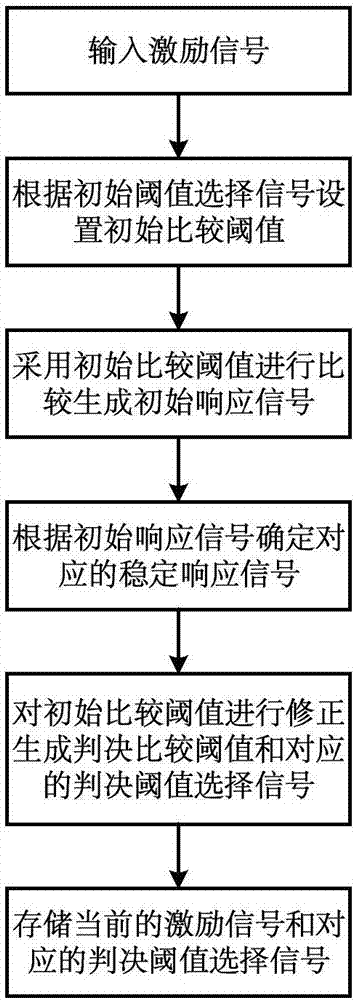 生成稳定PUF响应的方法及电路与流程