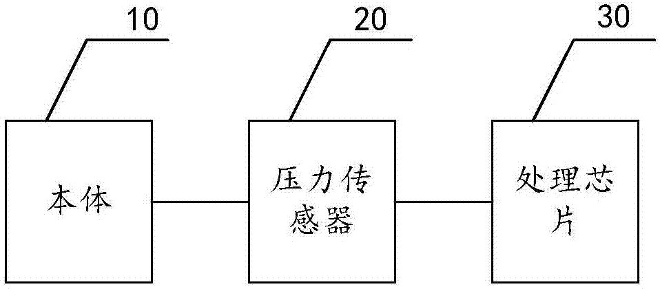 特征数据生成装置、读卡器，数据处理系统及方法与流程